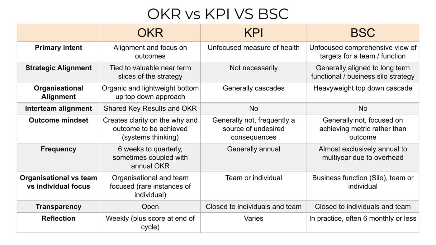 SKILLFIRE Team Level OKR Objectives Key Results 19