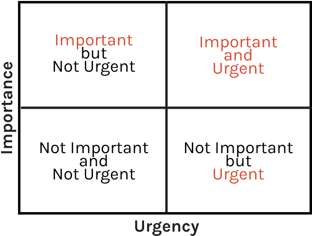 Eisenhower Matrix